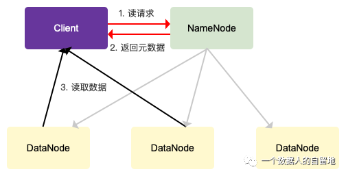 初识大数据与Hadoop_数据分析_10