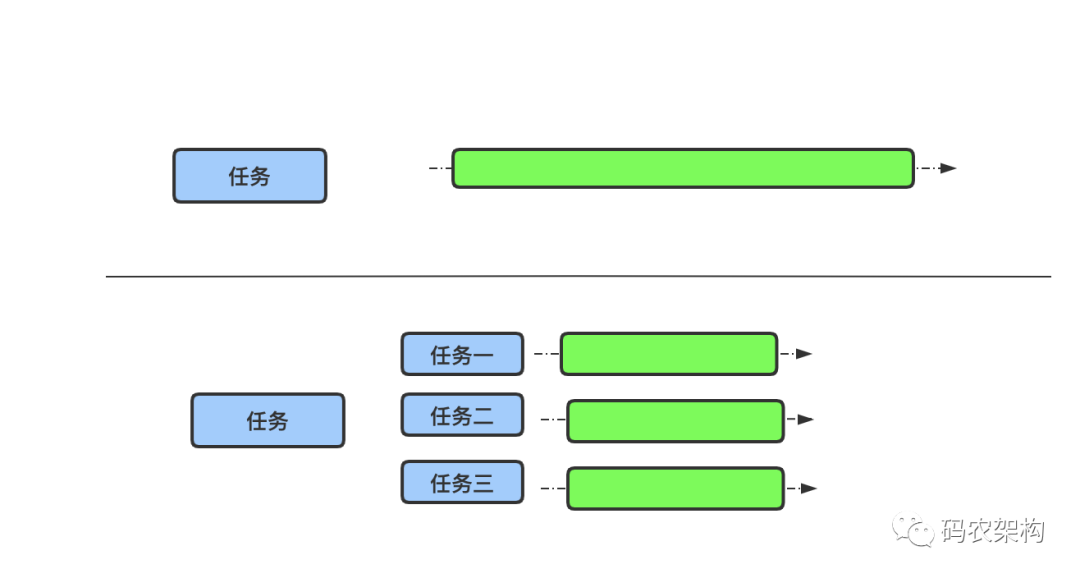 Java并发编程：进程、线程、并行与并发_java_04