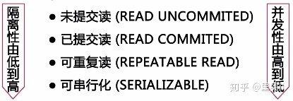 MySQL性能管理及架构设计（一）：什么影响了数据库查询速度、什么影响了MySQL性能_java_04