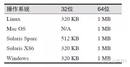 一台 Java 服务器可以跑多少个线程？_java_04