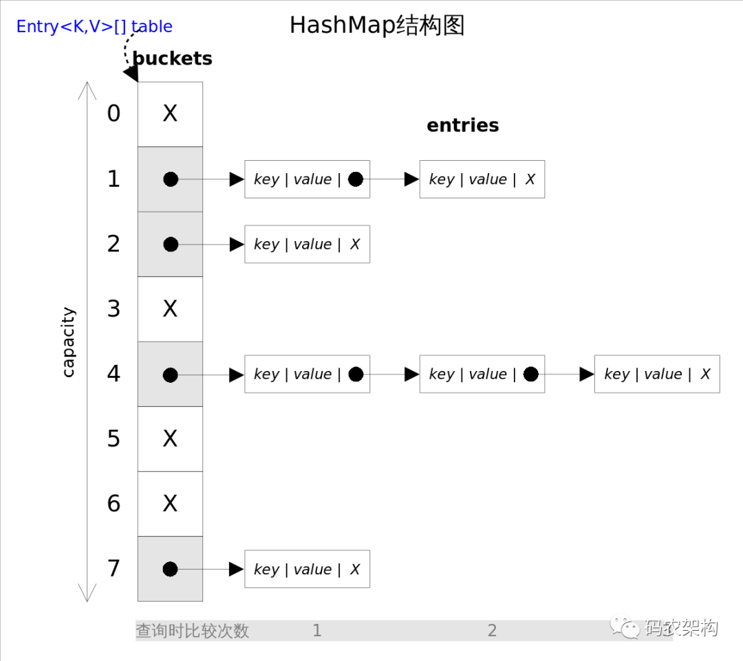 HashSet and HashMap 源码解读_java