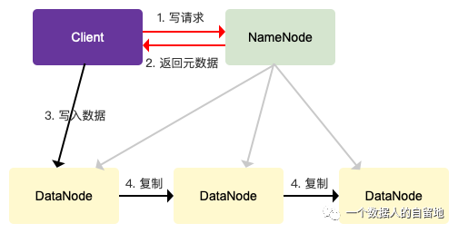 初识大数据与Hadoop_数据分析_09