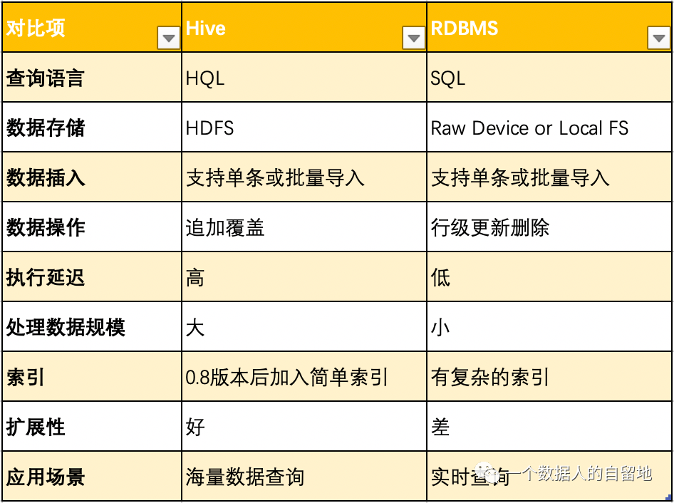 初识大数据与Hadoop_数据分析_15