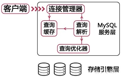 MySQL性能管理及架构设计（一）：什么影响了数据库查询速度、什么影响了MySQL性能_java_05