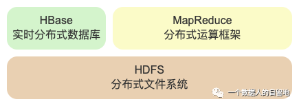 初识大数据与Hadoop_数据分析_06