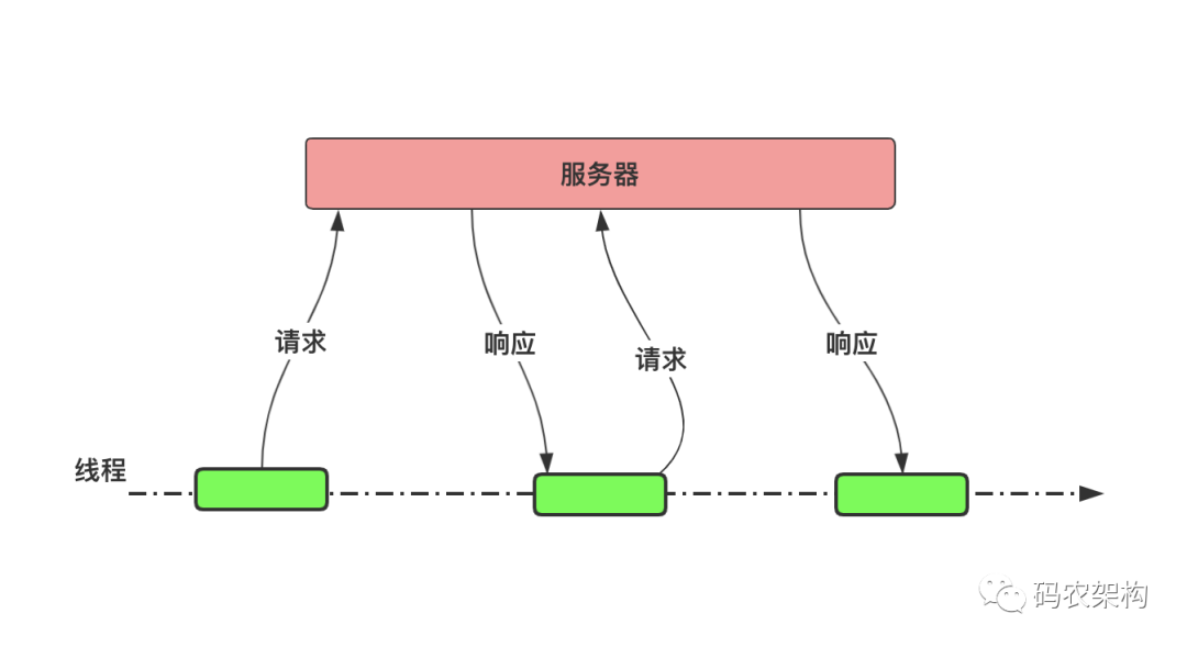 Java并发编程：进程、线程、并行与并发_java_03