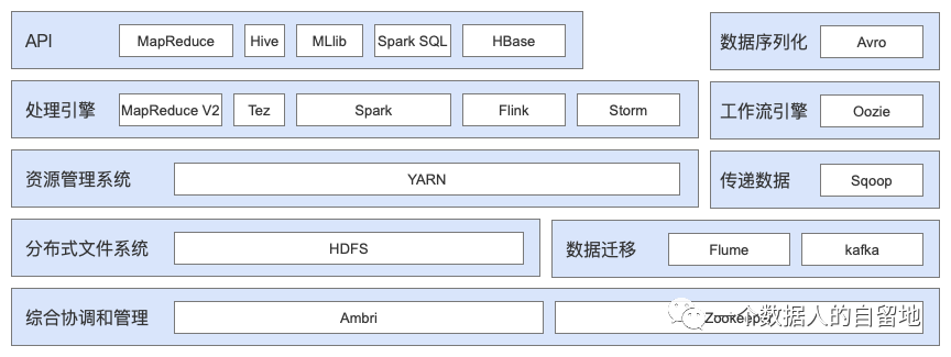 初识大数据与Hadoop_数据分析_14