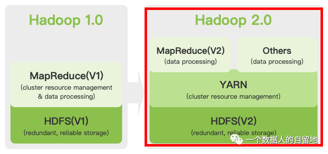 初识大数据与Hadoop_数据分析_05