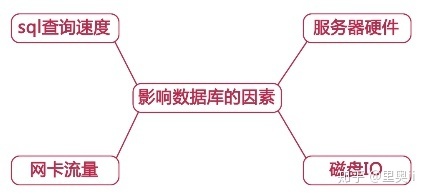 MySQL性能管理及架构设计（一）：什么影响了数据库查询速度、什么影响了MySQL性能_java_02