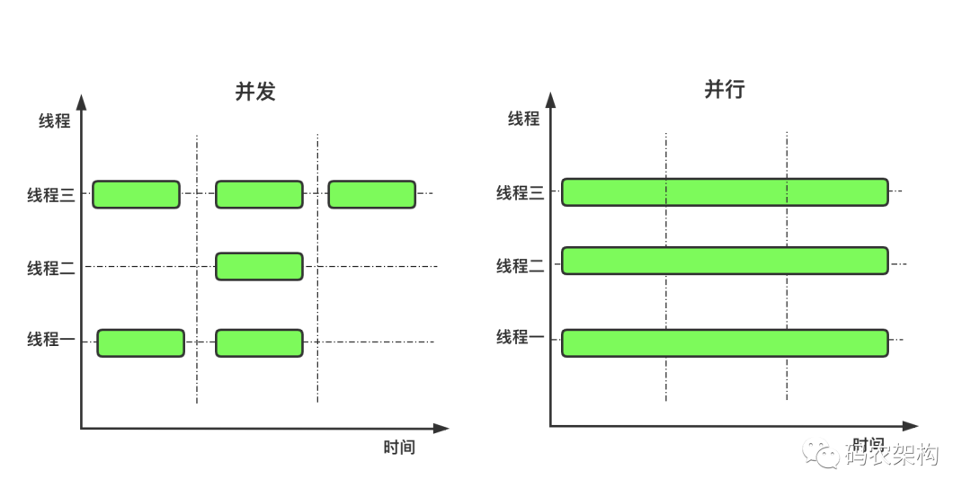 Java并发编程：进程、线程、并行与并发_java_02