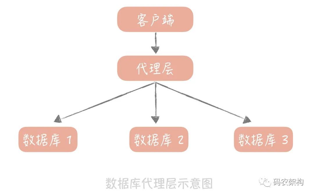 查询请求增加时，如何做主从分离？_java_02