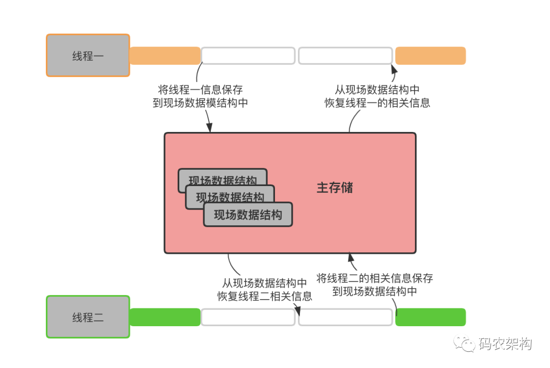 Java并发编程：进程、线程、并行与并发_java_06