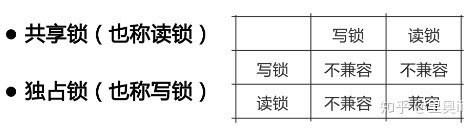 MySQL性能管理及架构设计（一）：什么影响了数据库查询速度、什么影响了MySQL性能_java_07