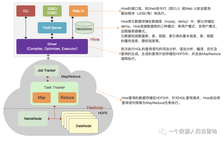 初识大数据与Hadoop_数据分析_13