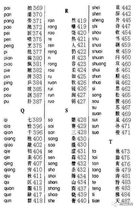 MySQL性能优化(三)：索引_java