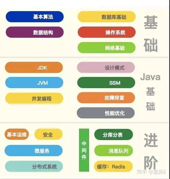 Java“入门—入土”最全知识点，学完即可纵横江湖！！！_java_02