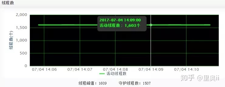 一台 Java 服务器可以跑多少个线程？_java_02