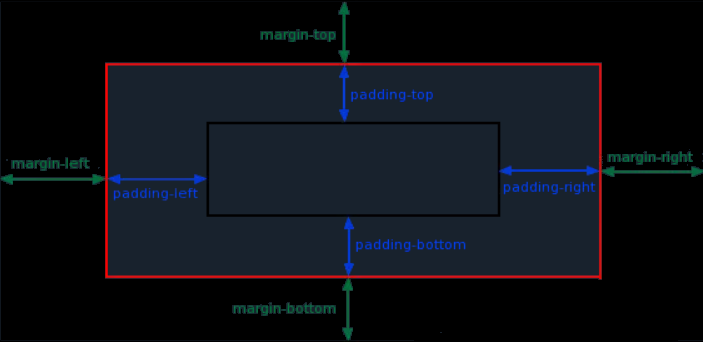 教你玩转CSS padding（填充）_CSS padding_02