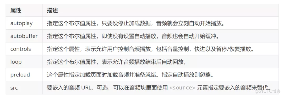 一篇文章教会你使用HTML5加载音频和视频_HTML5_04