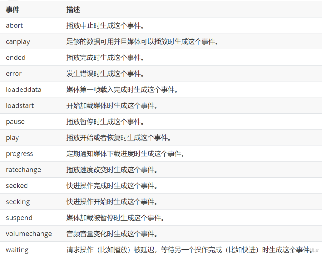 一篇文章教会你使用HTML5加载音频和视频_音频_05