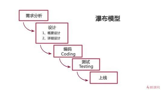 架构的腐化是必然的_java