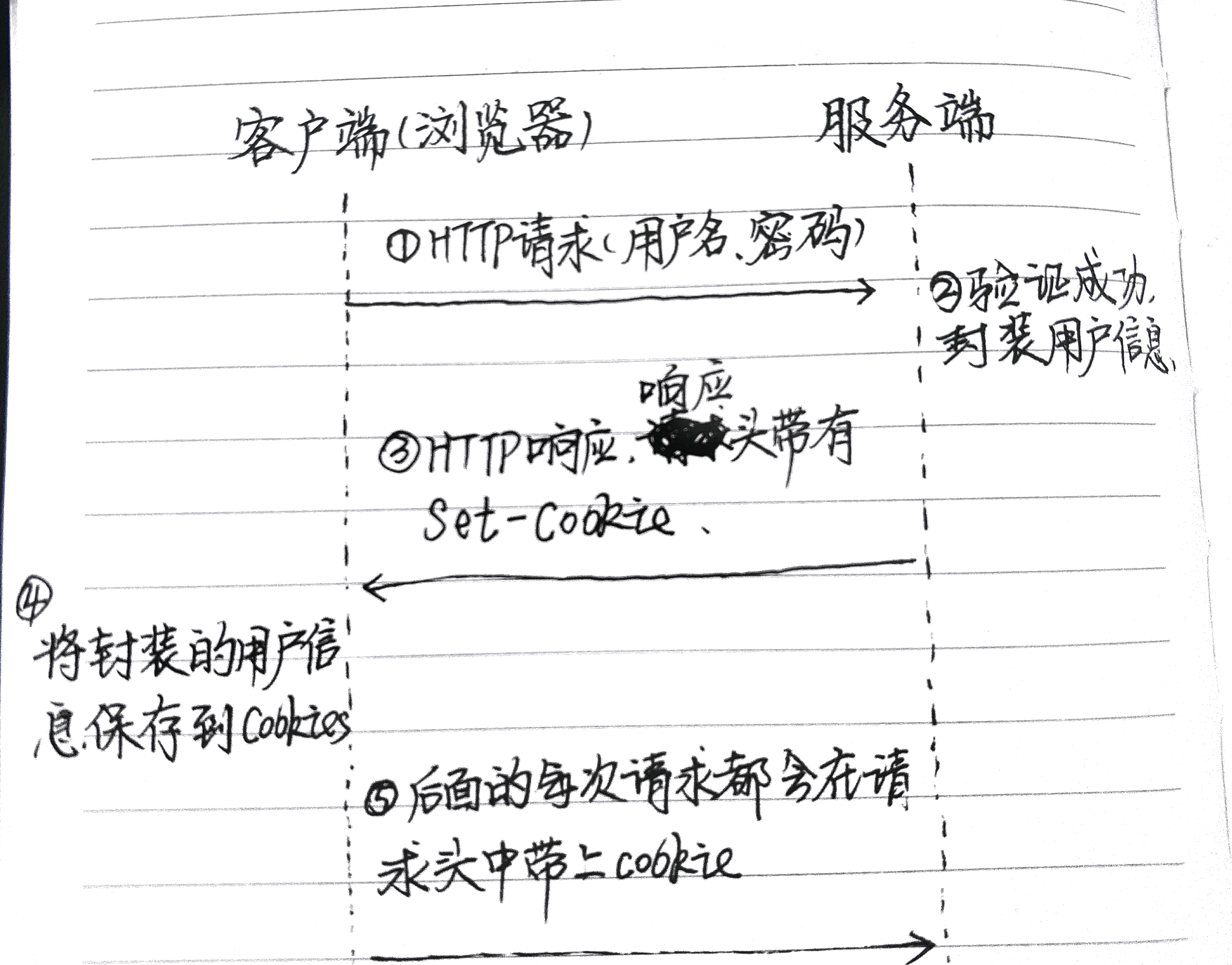 深挖前端 JavaScript 知识点 —— 史上最全面、最详细的 Cookie 总结_JavaScript_04