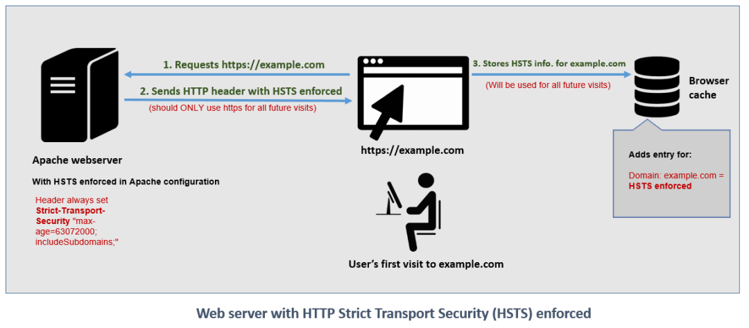 HTTP Strict Transport Security (HSTS) in ASP.NET C_java_02