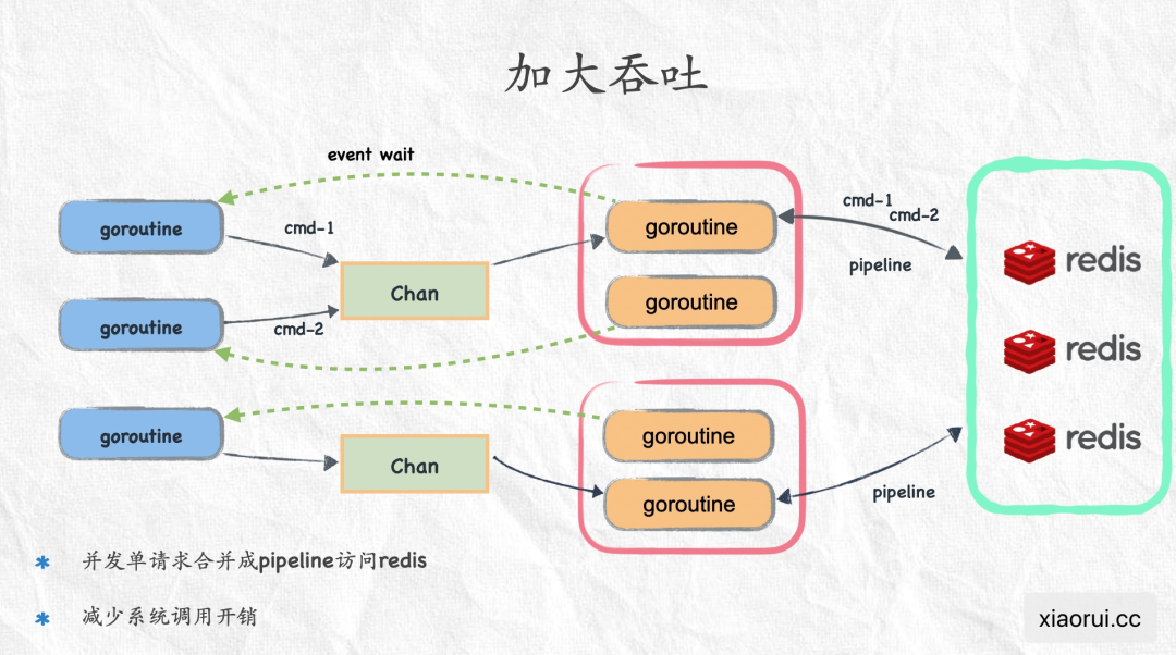 Go channel 的妙用_java