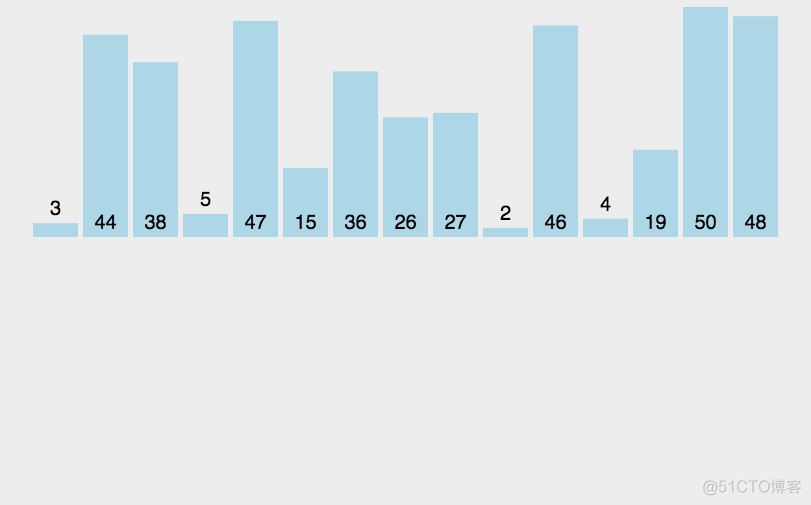 十大经典排序算法动画演示_算法动画_08