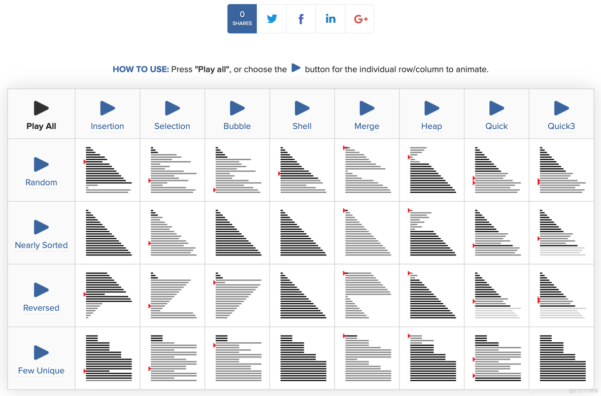 十大经典排序算法动画演示_算法动画