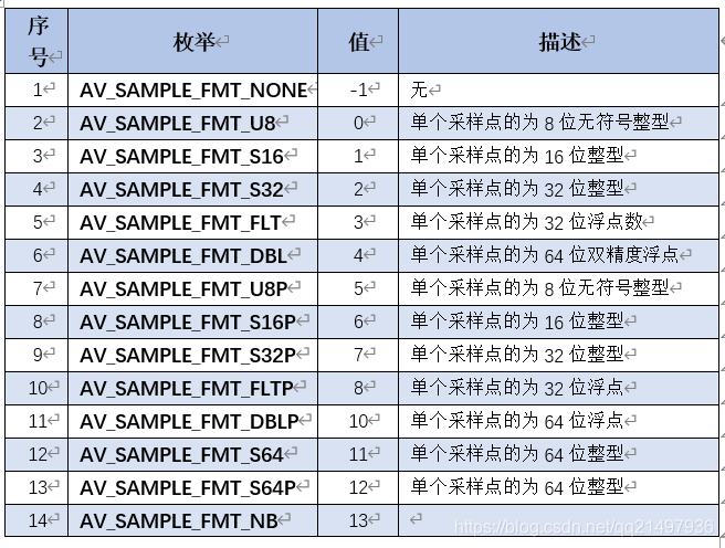 FFmpeg开发笔记（七）：ffmpeg解码音频保存为PCM并使用软件播放_FFmpeg_05