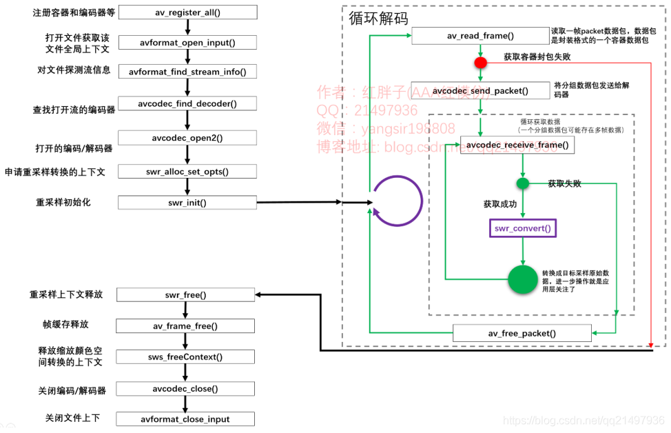 FFmpeg开发笔记（七）：ffmpeg解码音频保存为PCM并使用软件播放_FFmpeg_04