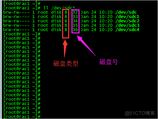 ASM磁盘绑定基于udev_ASM