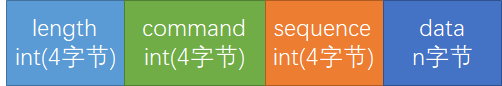 如何解决netty自定义协议粘包分包问题_java