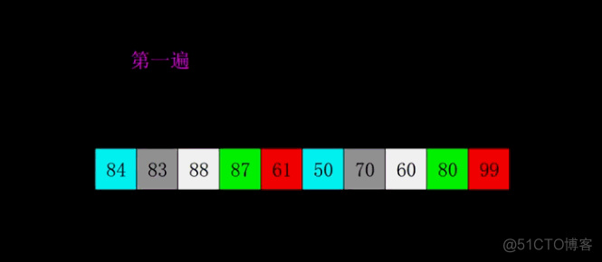 十大经典排序算法动画演示_算法动画_10