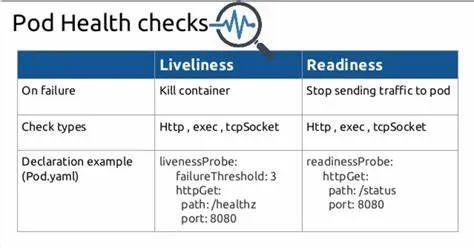 Kubernetes Liveness and Readiness Probes_java_02