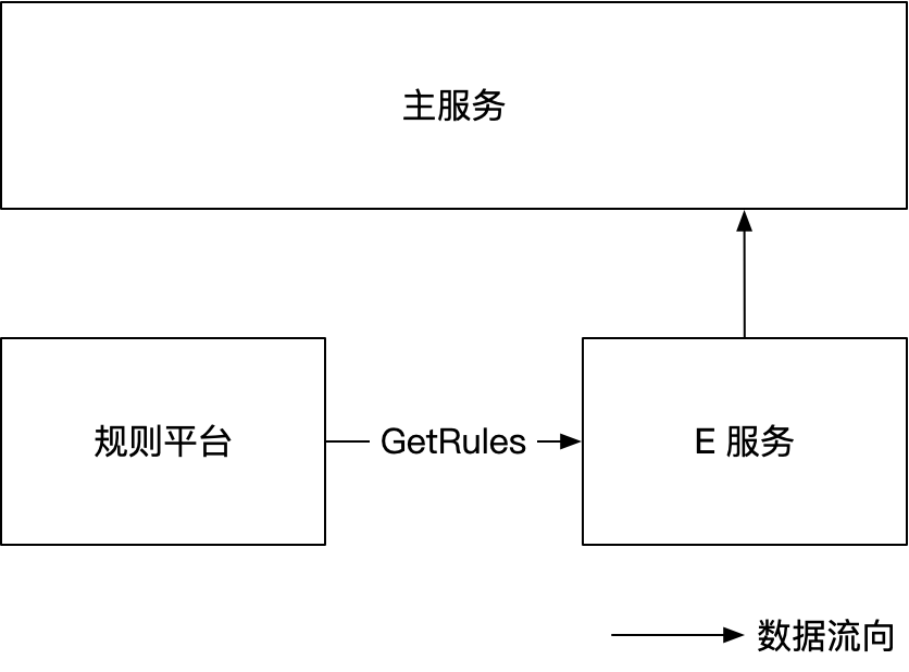 事故现场之依赖了不该依赖的 host ip_java