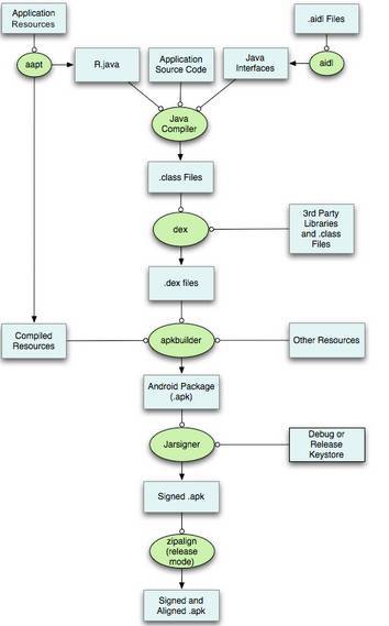 Build System Overview_java