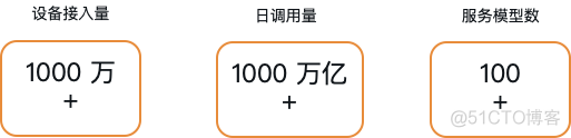 滴滴推理引擎IFX：千万规模设备下AI部署实践_IFX_03