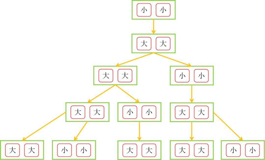 【抽象】青蛙跳台阶问题_java