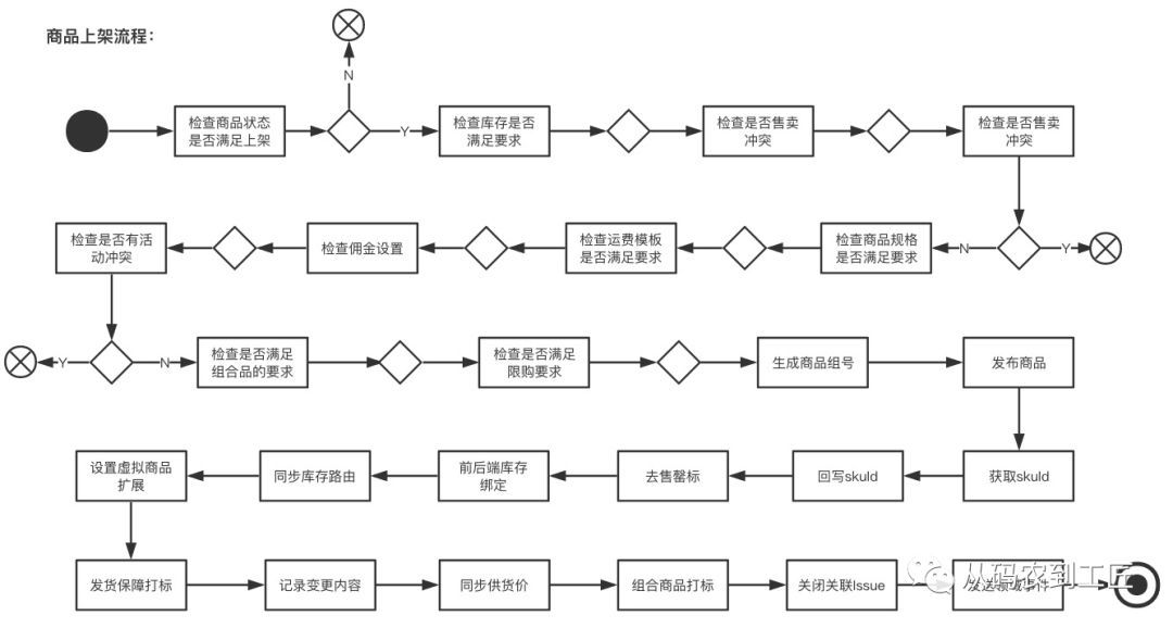 复杂业务代码要怎么写_java_02