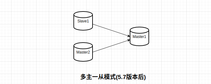 深入研究MySQL（三）、主从复制原理及演示_java_05