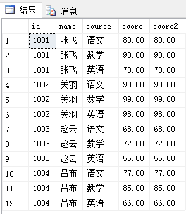 SQL update批量更新_java_02