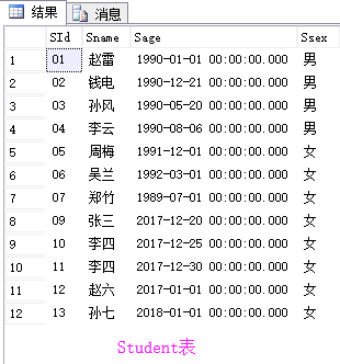 SQL 多表查询－外连接_java