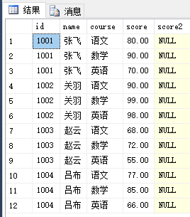 SQL update批量更新_java