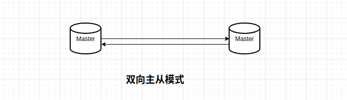 深入研究MySQL（三）、主从复制原理及演示_java_02