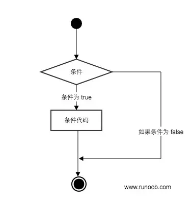 python学习笔记（5）_java