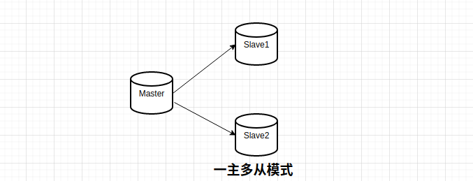 深入研究MySQL（三）、主从复制原理及演示_java_04