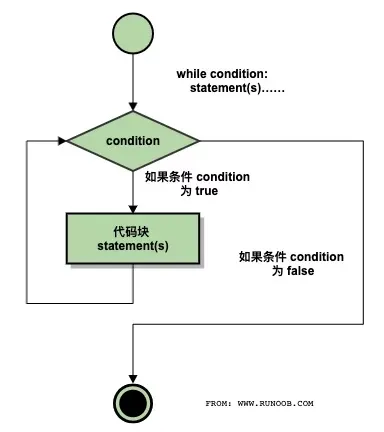 Python学习笔记（6）_java