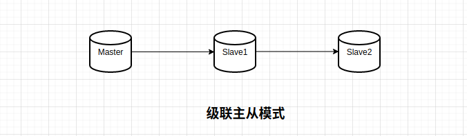 深入研究MySQL（三）、主从复制原理及演示_java_03